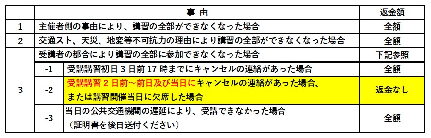 化学物質管理者養成講習 受講キャンセル時の返金